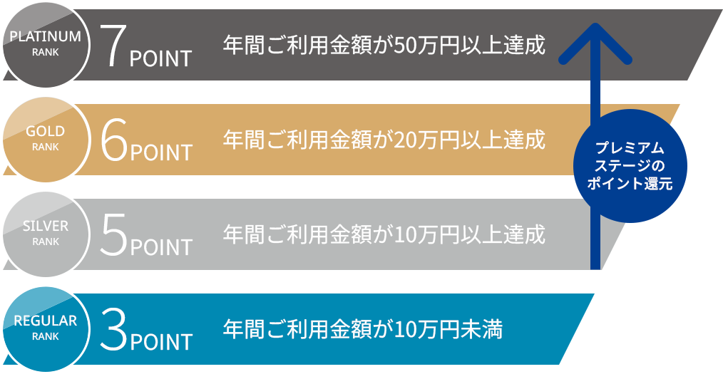 ポイントステージ